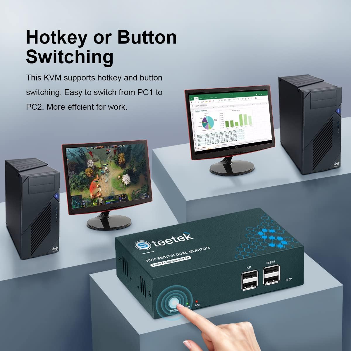 Dual Monitor 2 Port 4K@60Hz HDMI KVM Switch L3038