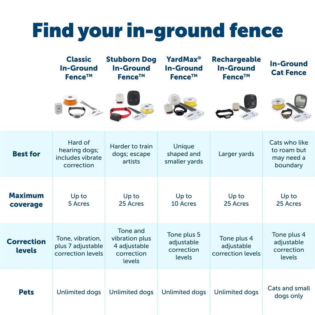 In-Ground Fence Y43720