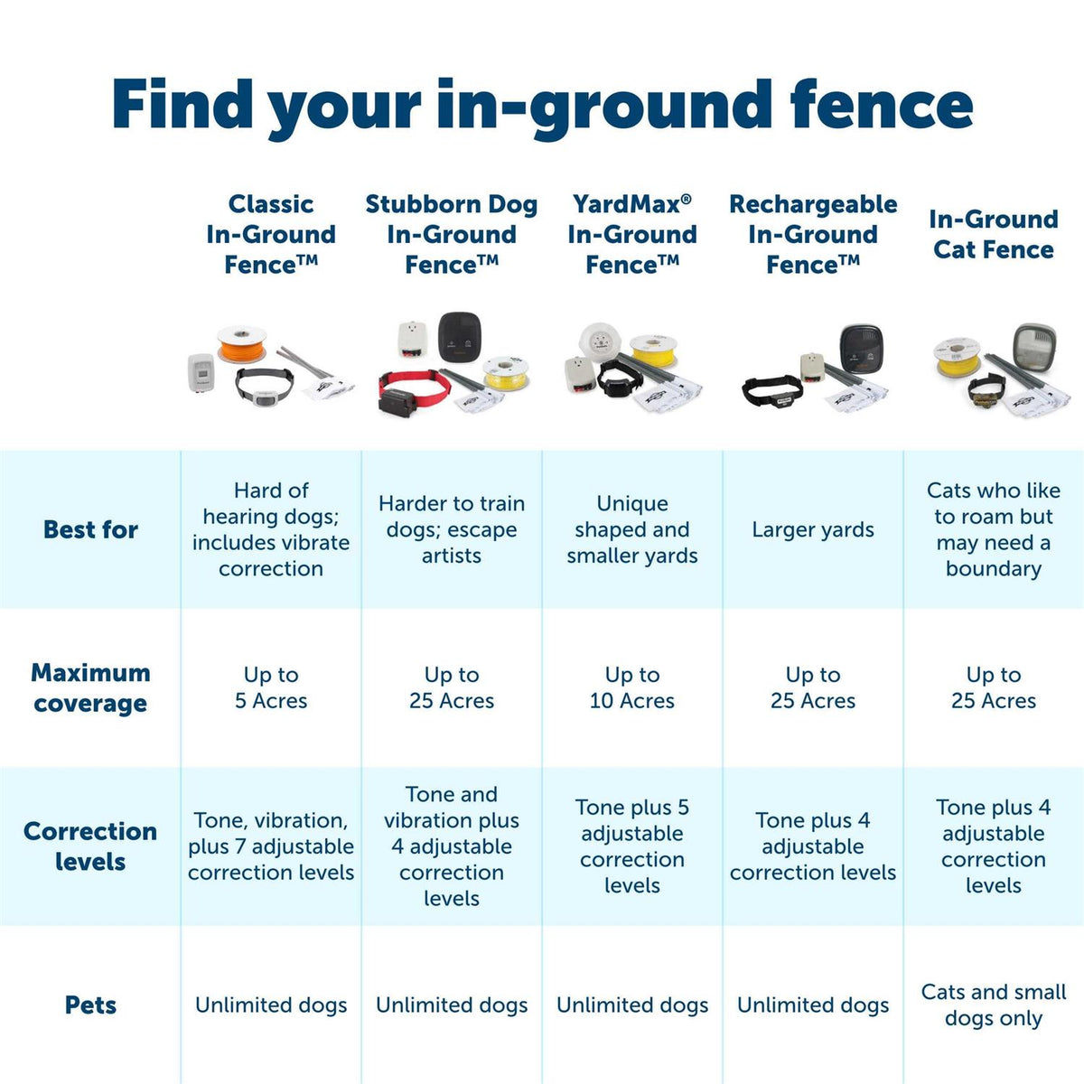 In-Ground Fence Y43720