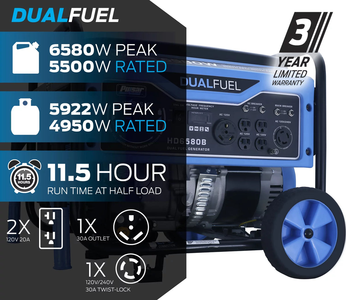 6580-Watt Dual Fuel Portable Generator P4350