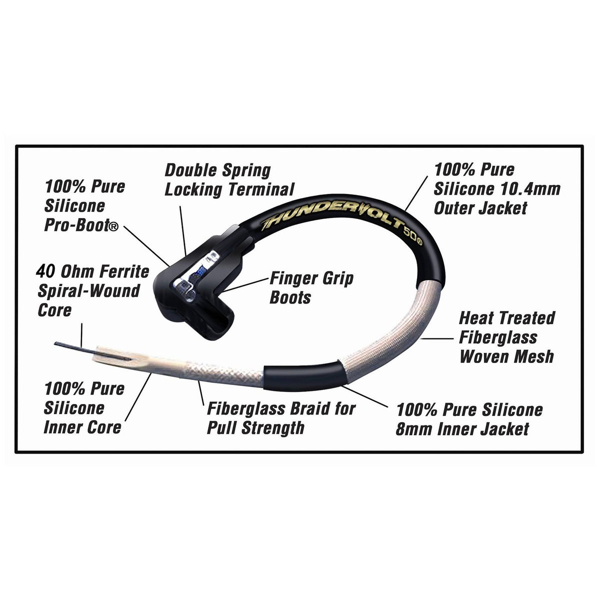 10.4mm Ignition Wire Set U3511