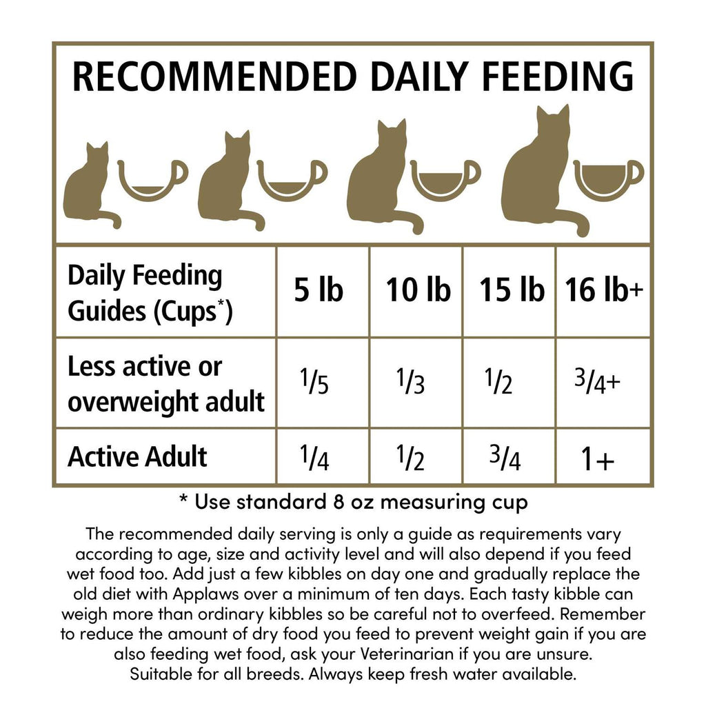 Grain Free Chicken Turkey Dry Cat Food H285512