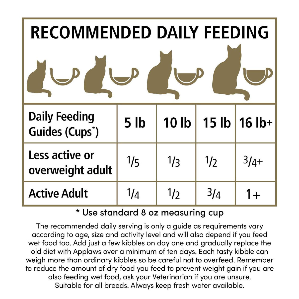 Grain Free Chicken Turkey Dry Cat Food H285512