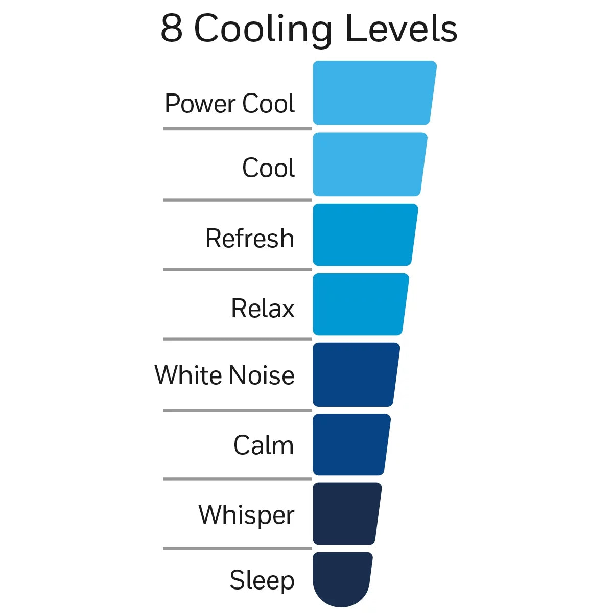 Black Oscillating Electric Tower Fan M8610