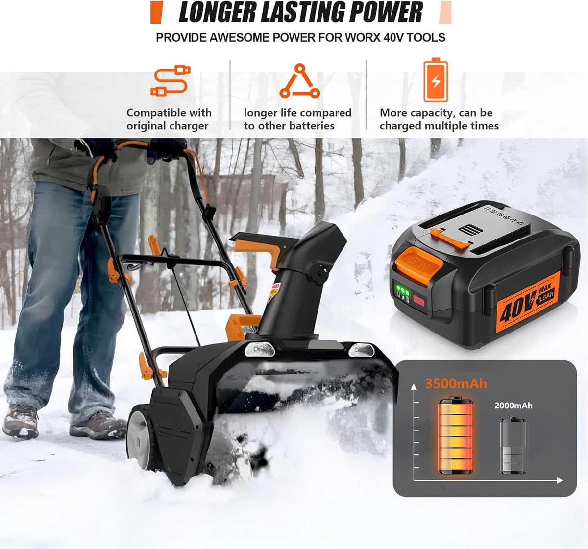 40V 3.5Ah Replacement Battery I110