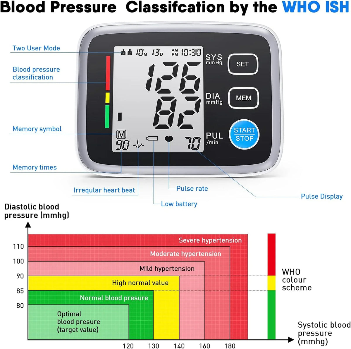 Blood Pressure Monitor 2 Cuff Sizes Upper Arm Automatic Digital L932