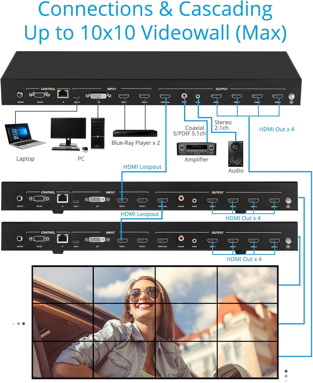 2x2 Video Wall Processor Controller N211