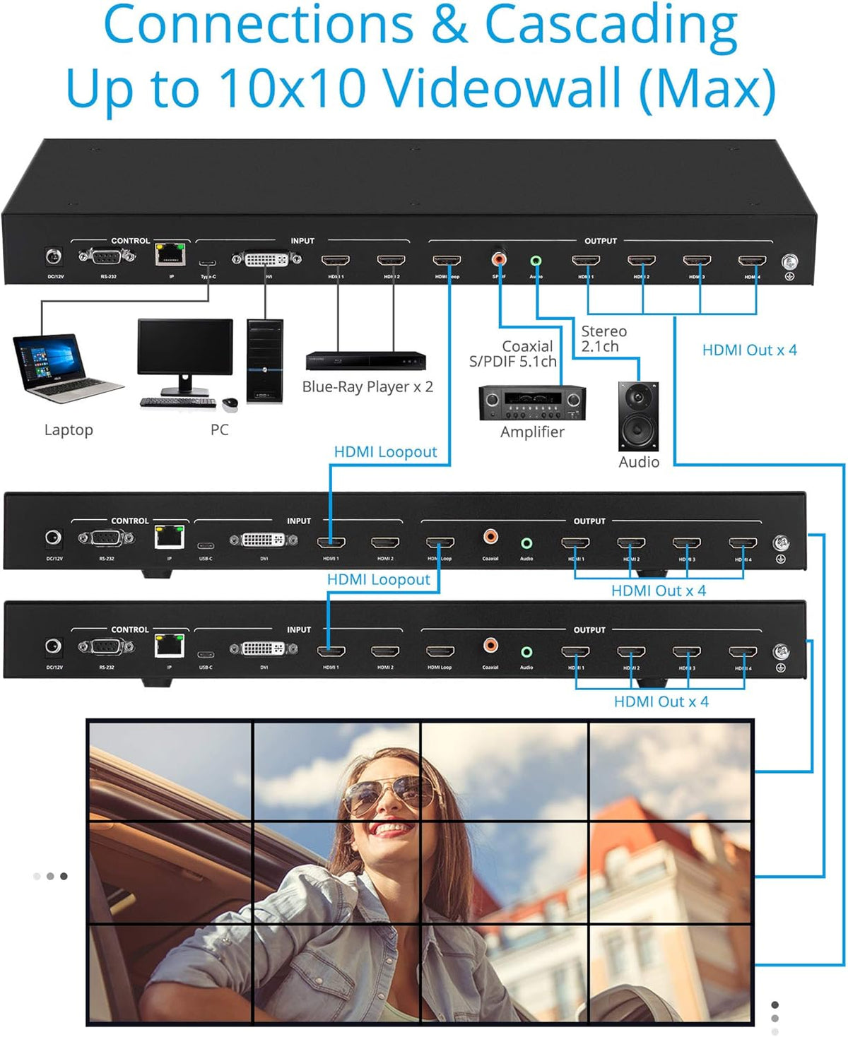 2x2 Video Wall Processor Controller N211