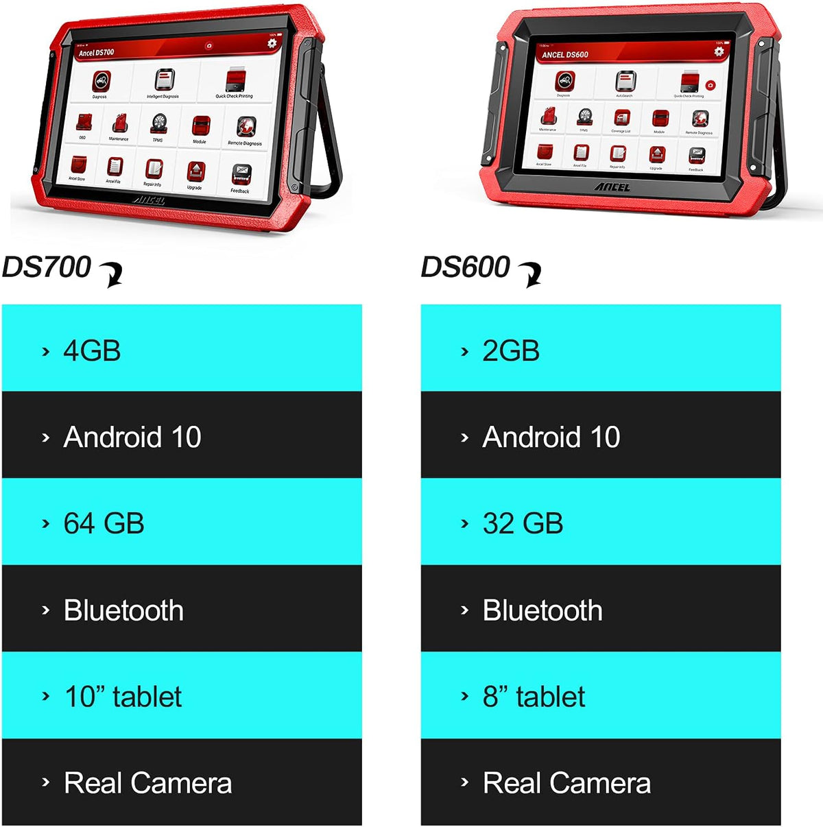 OBD2 Scanner with 34 Reset Functions K47230