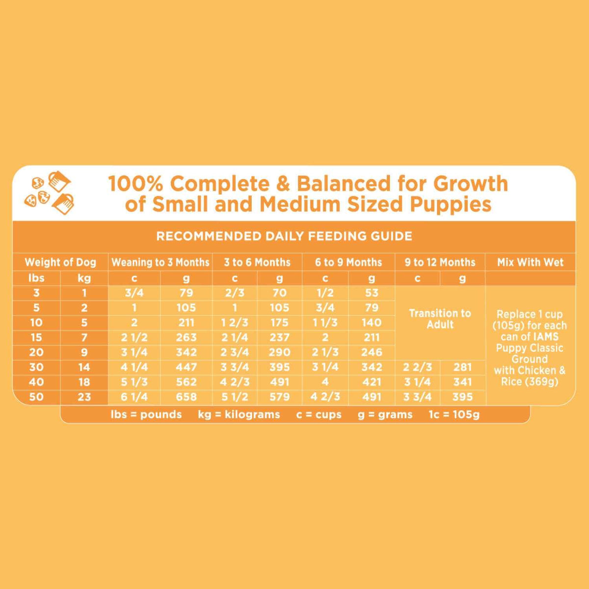 Smart Puppy Dry Dog Food L3862