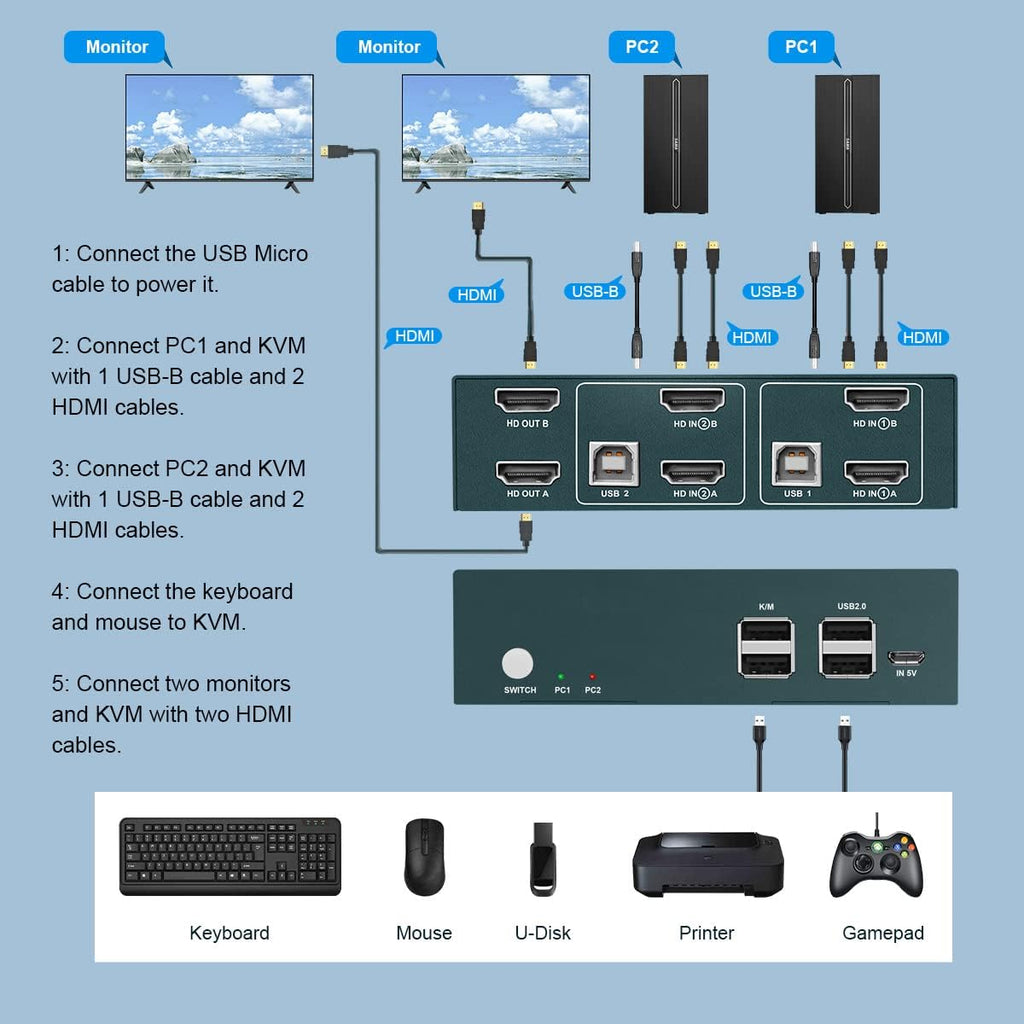 Dual Monitor 2 Port 4K@60Hz HDMI KVM Switch L3038