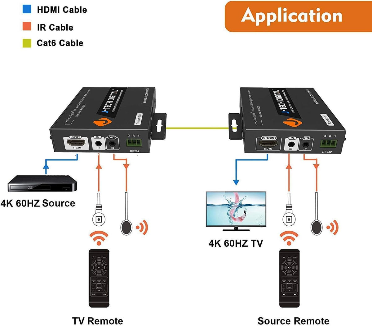 HDBaseT 4K HDMI Extender B9588