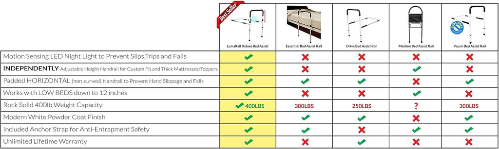 Bed Assist Rail with LED Motion Sensor Light and Anchor Strap Z21976