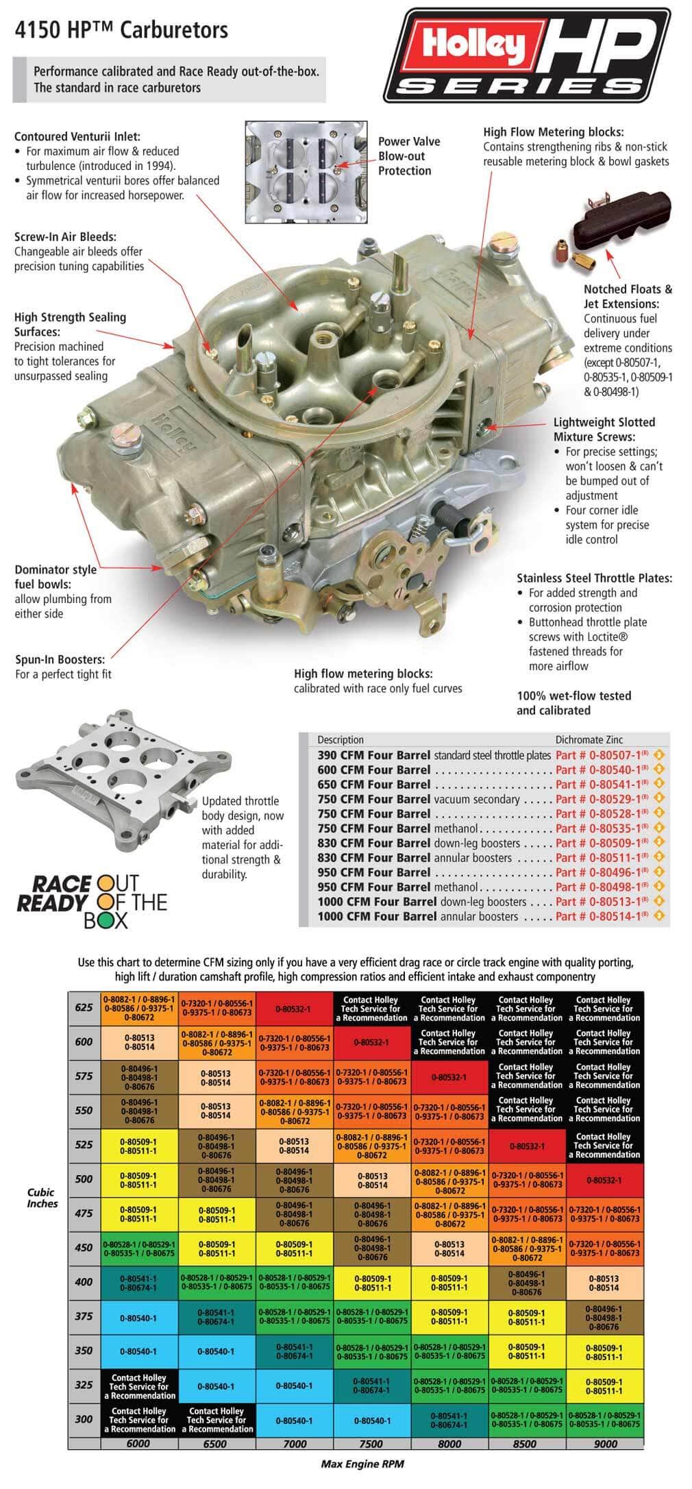 Classic HP Carburetor G5300