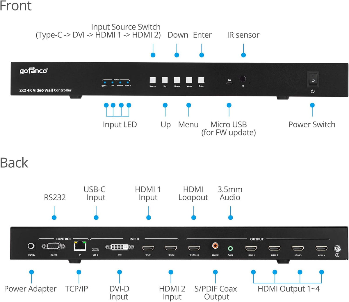 2x2 Video Wall Processor Controller N211