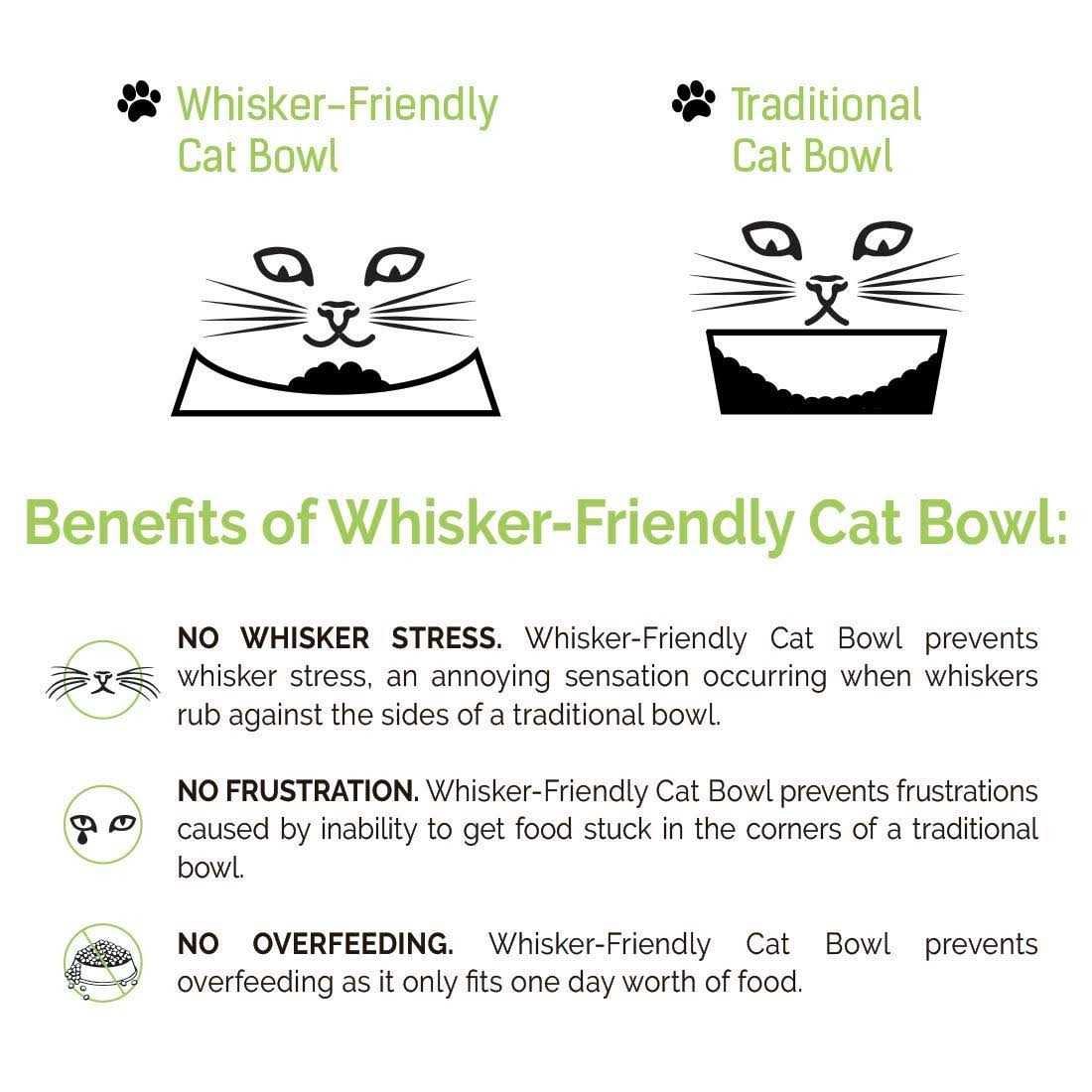 Whisker Stress Free Cat Food Bowl L480578