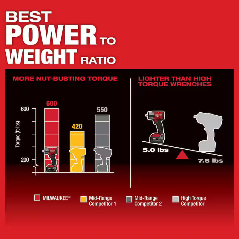 18V Brushless Cordless 3/8 in. Impact Wrench & Ratchet Q78050