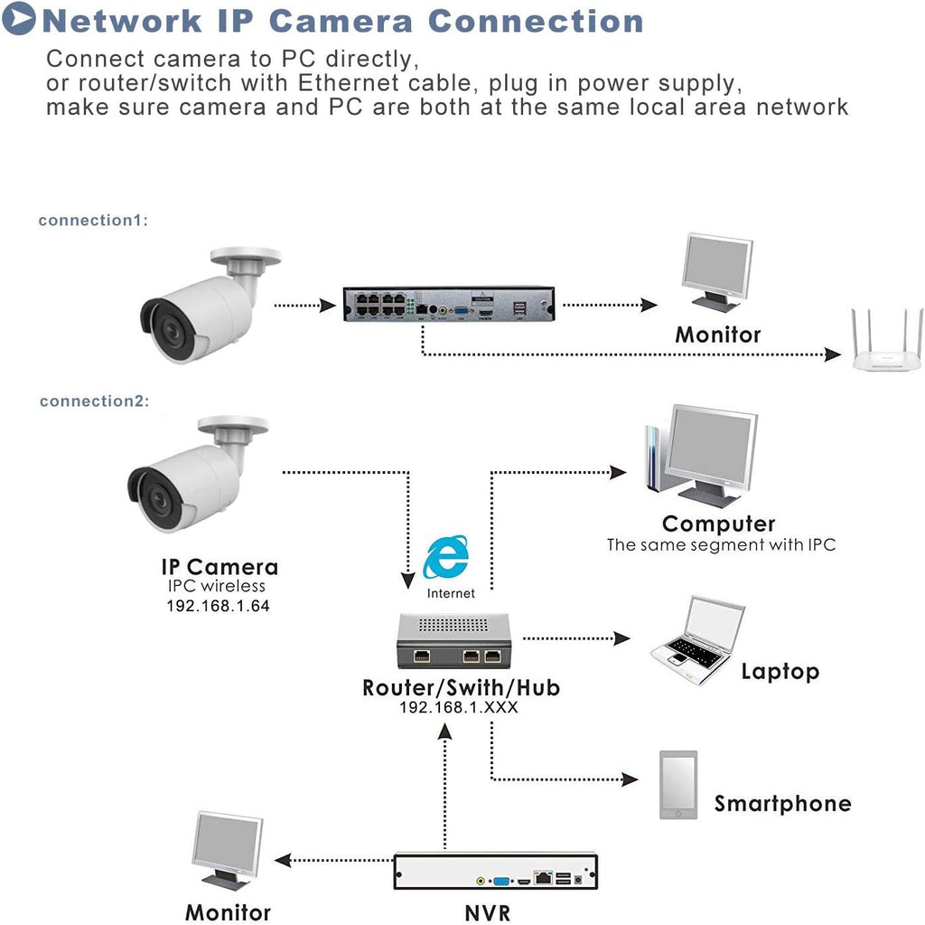 8MP Poe IP Outdoor Security Camera with EXIR Night Vision N640950