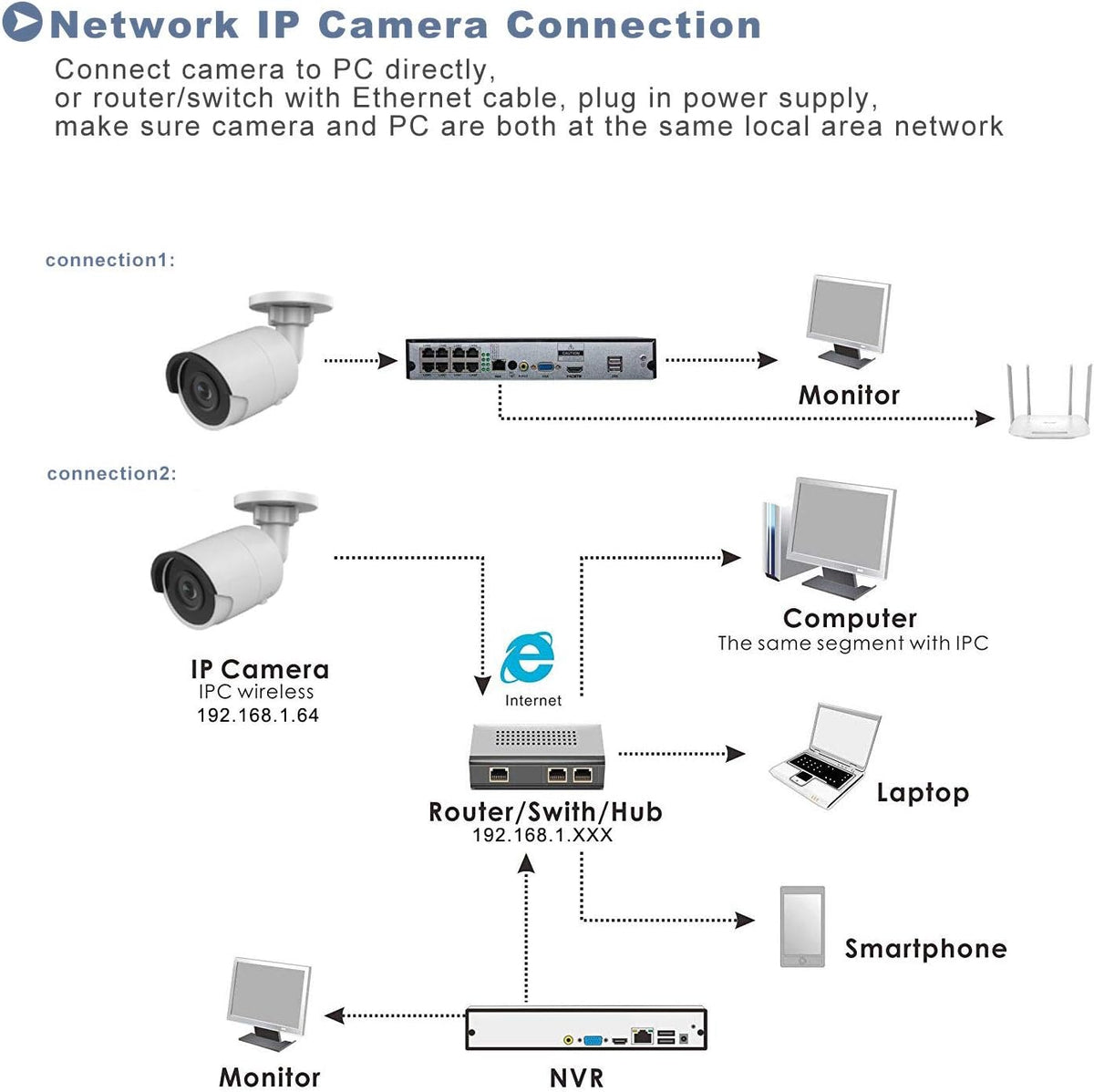 8MP Poe IP Outdoor Security Camera with EXIR Night Vision N640950