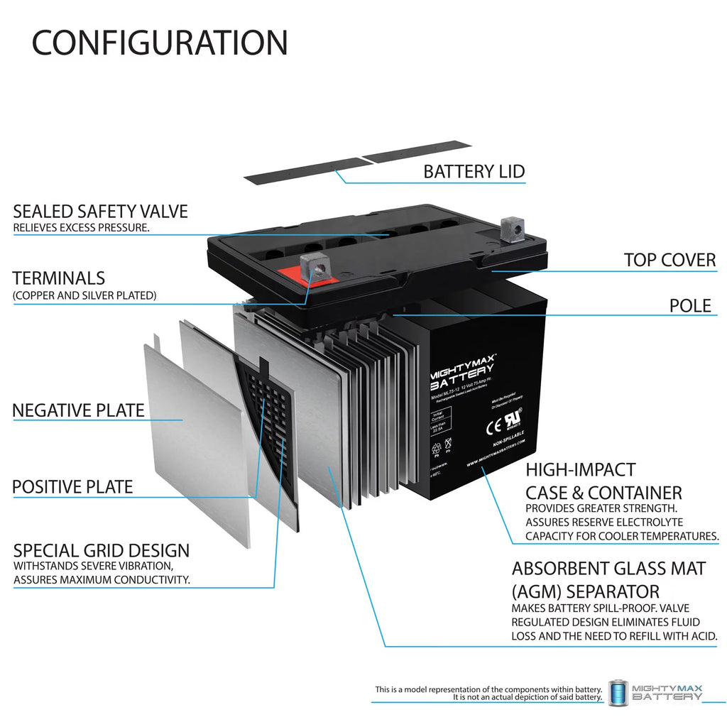 12V 75Ah SLA Battery Y806