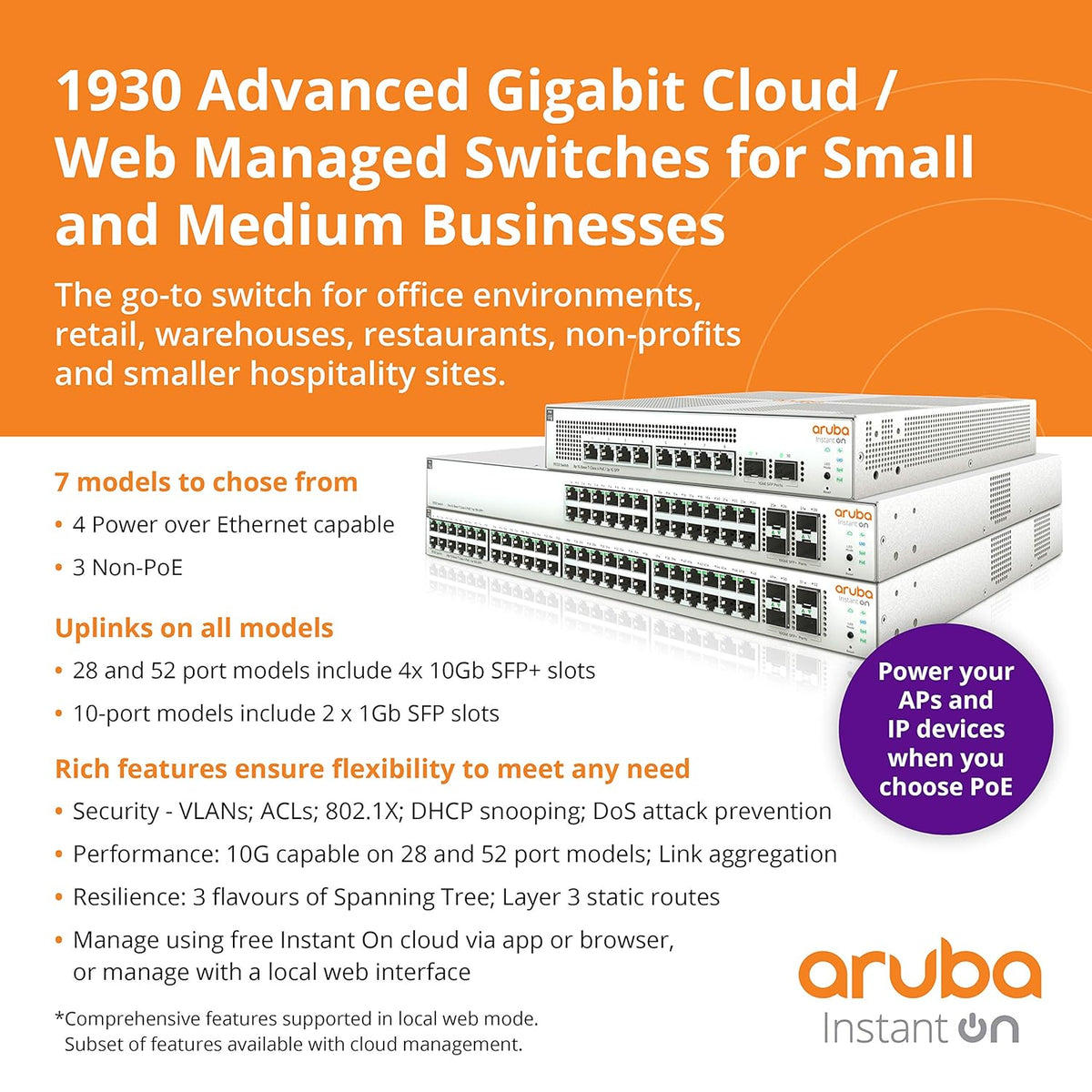 24-Port Gb Ethernet L2+ Smart Switch O904